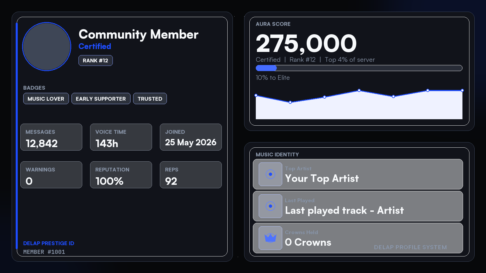 LDFC Discord bot member profile card